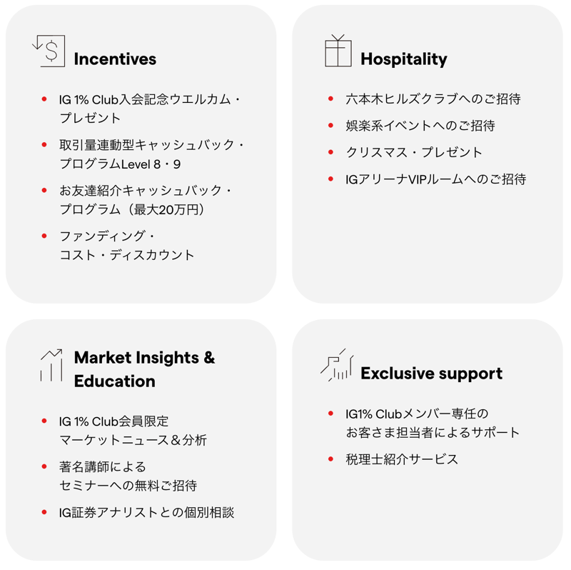 IG証券