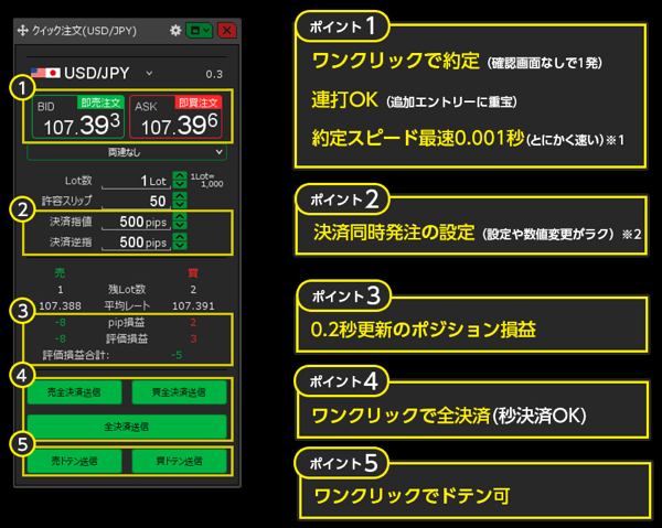 JFXは「スキャルピングOK」！