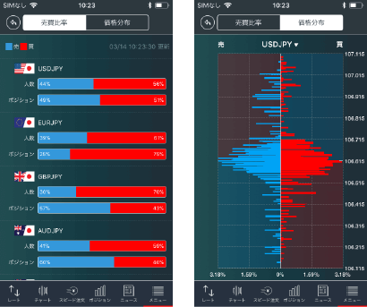 売買比率と価格分布がスマホでも見れる！