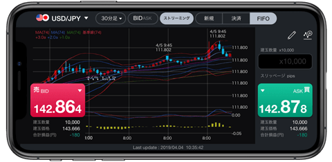 LINE FXのスマホアプリ徹底特集！アラートの通知設定、使い方を解説！