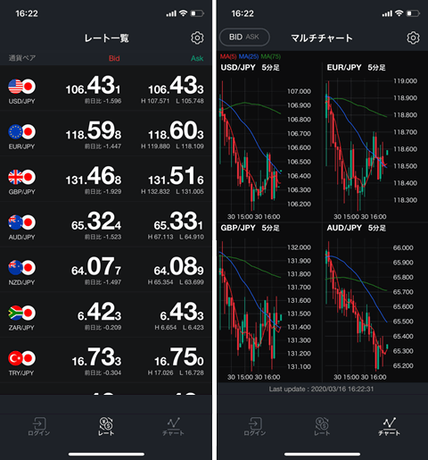 LINE FX特集！スプレッドからスマホアプリまで徹底解説！