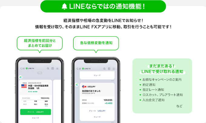 LINE FX特集！スプレッドからスマホアプリまで徹底解説！