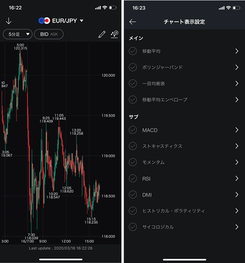 LINE FX特集！スプレッドからスマホアプリまで徹底解説！