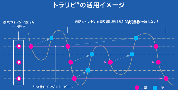 トラリピイメージ