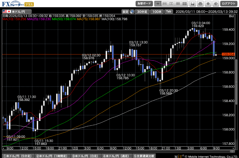 PC用高性能ツール「FXトレーダー・プラス」