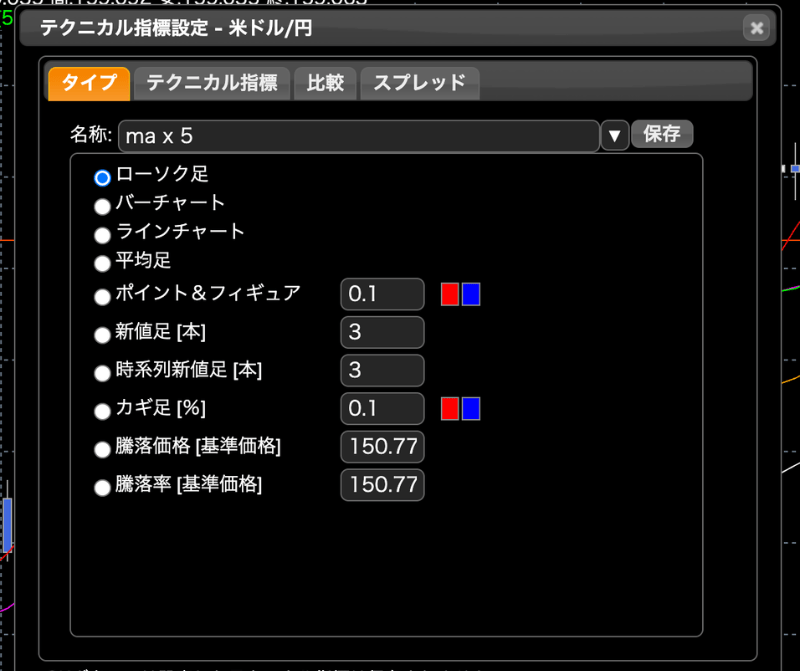 PC用高性能ツール「FXトレーダー・プラス」