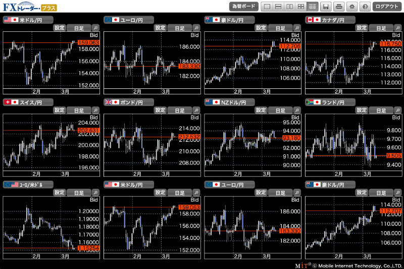 PC用高性能ツール「FXトレーダー・プラス」