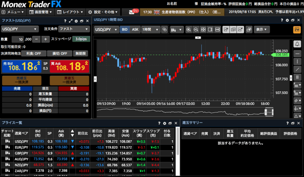 30種類のテクニカル等が使える「MonexTraderFX」