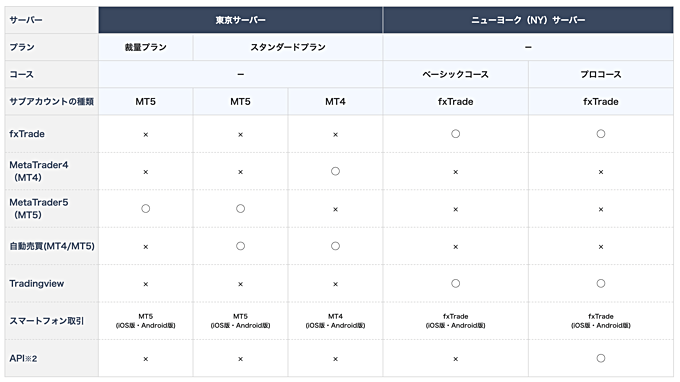 コース一覧