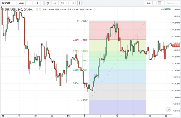 OANDA fxTradeは高性能かつ1通貨単位から取引が可能