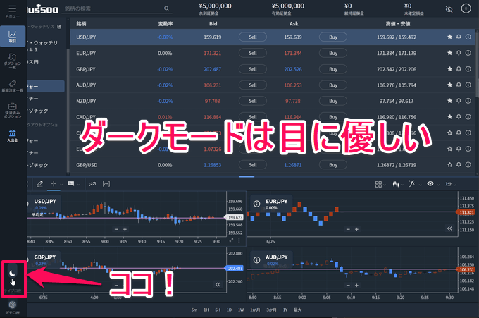 Plus500証券