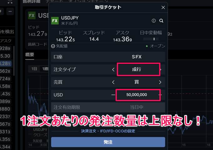 サクソバンク証券