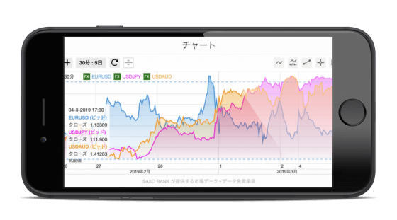 サクソバンク証券