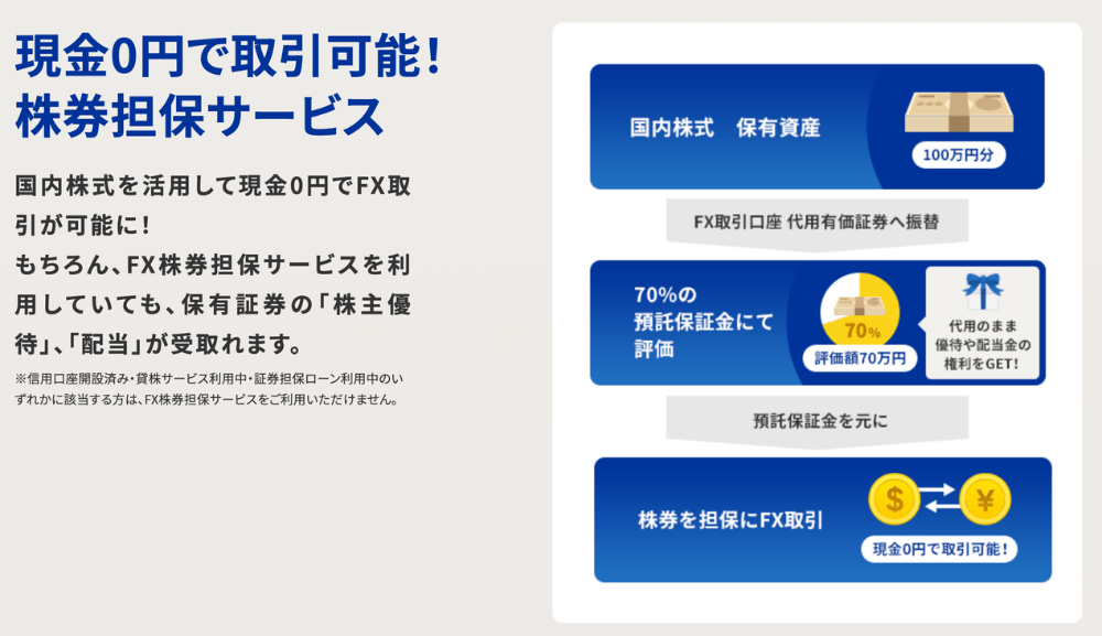 SBI証券は「FX株券担保サービス」対応！