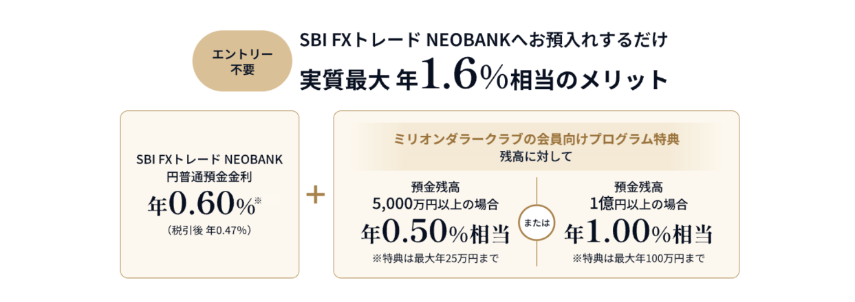 SBI FXトレード:ミリオンダラークラブ