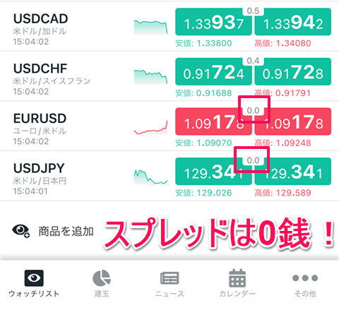 ThinkMarketsサブスクFXの特徴