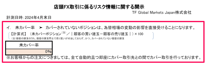 特徴①：サブスクリプションだからスプレッドが気にならない