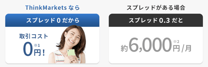 特徴①：サブスクリプションだからスプレッドが気にならない