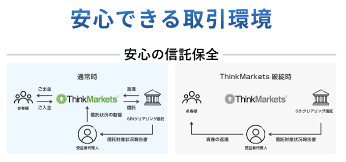 ThinkMarketsは日本初のサブスクリプション型FX