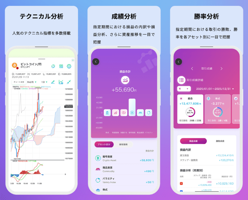 成績分析や勝率分析などの機能が充実