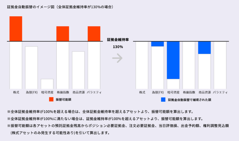 TOSSY（トッシー）の気になる特徴