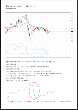 Winらくトレ　メール配信サービス
