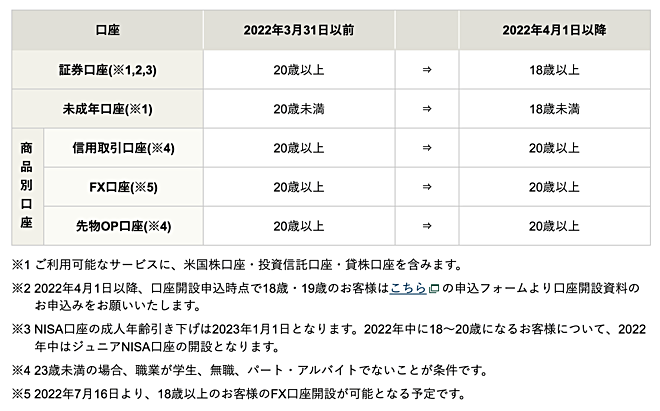 松井証券のFX口座は2022年7月16日より対応予定