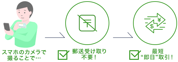 最短即日で口座開設できる「スマホで本人確認」とは？