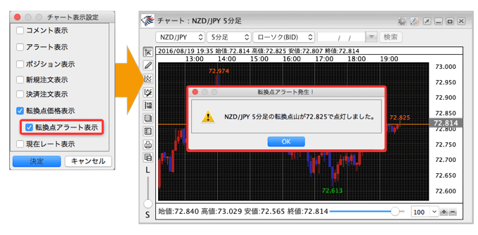 LION FXのアラート機能