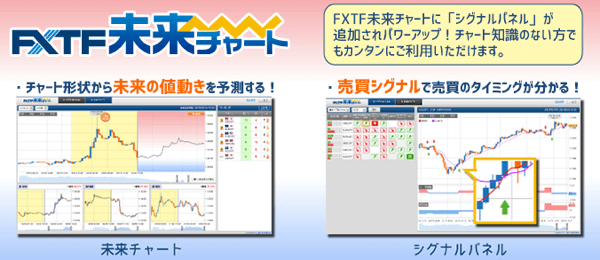 FXTF未来チャート