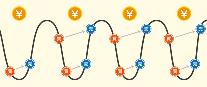 【外為どっとコム】AUDNZDの「一本値」スワップ適用を開始！