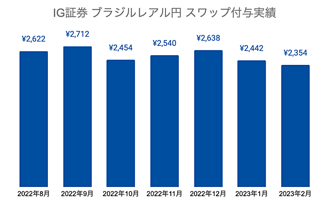 ブラジルレアル円 Brl Jpy 取扱い業者を比較 スワップポイントやスプレッド 取引単位なども解説 Fxキーストン