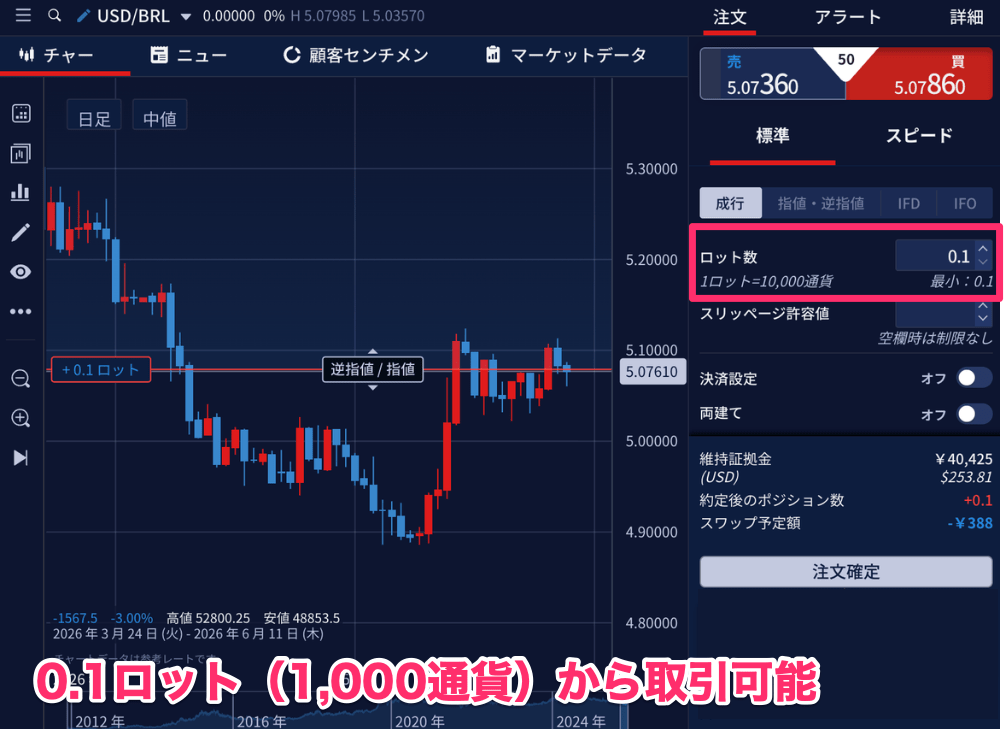 米ドルブラジルレアル対応FX会社の解説