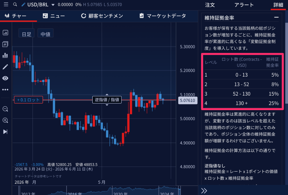 米ドルブラジルレアル対応FX会社の解説