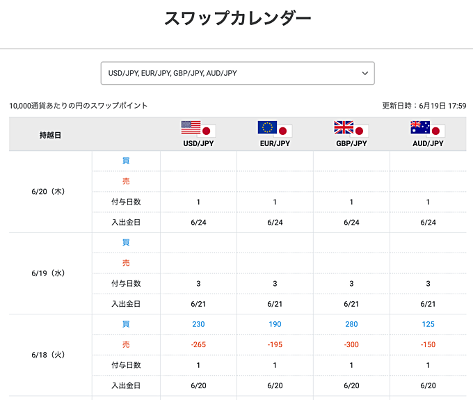 スワップカレンダーはどこで見れる？