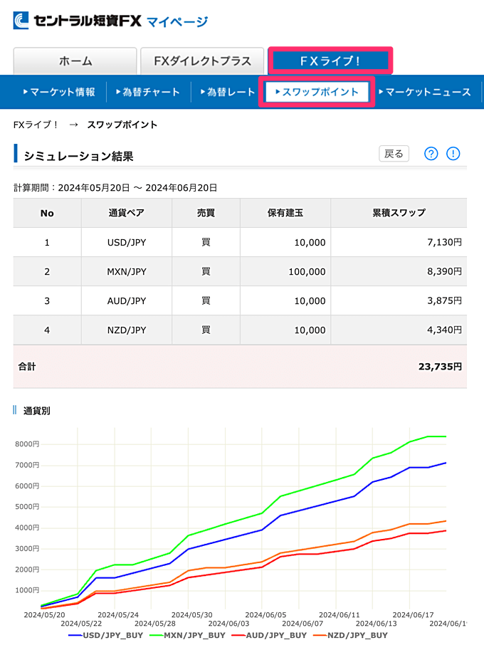 スワップカレンダーはどこで見れる？