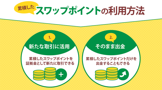 ポジション未決済でもスワップポイントのみ出金可能