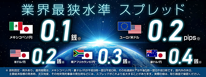 セントラル短資ＦＸのスワップポイントを徹底解説！