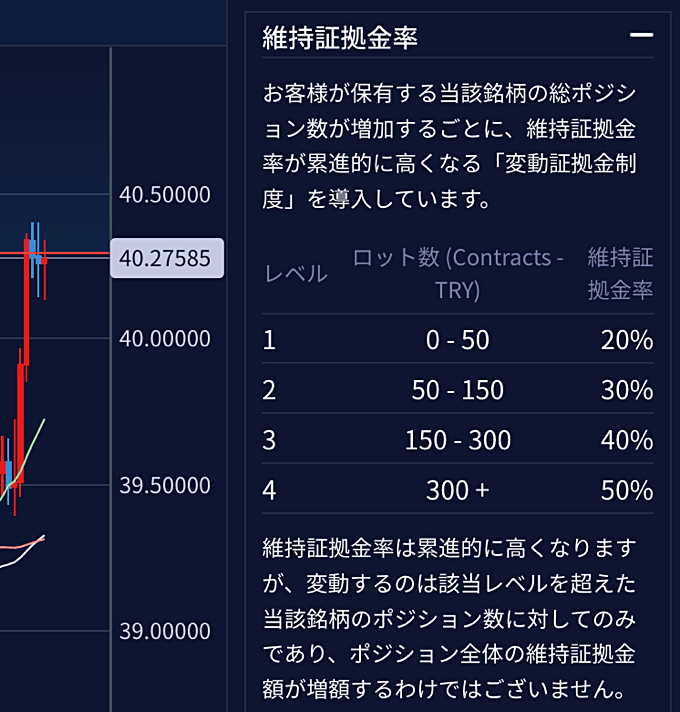 IG証券