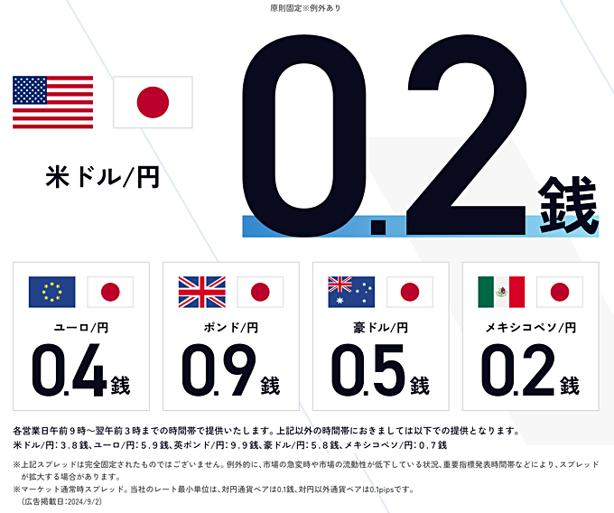 主要銘柄も高金利銘柄も業界最狭水準スプレッド！