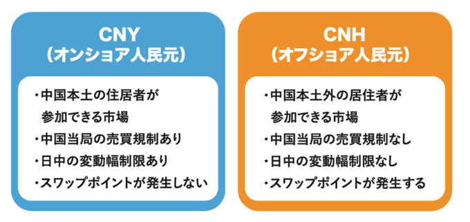 人民元円は少額から取引可能！