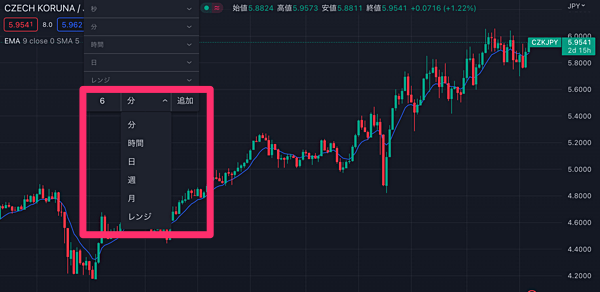 TradingViewはPCでもスマホでもカスタム足対応！