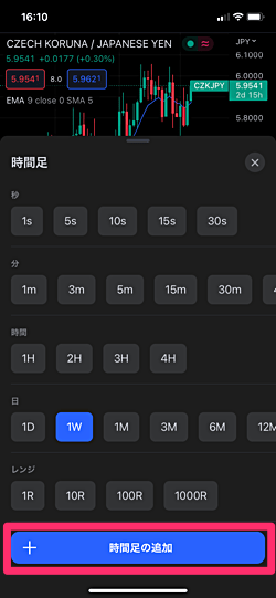 TradingViewはPCでもスマホでもカスタム足対応！