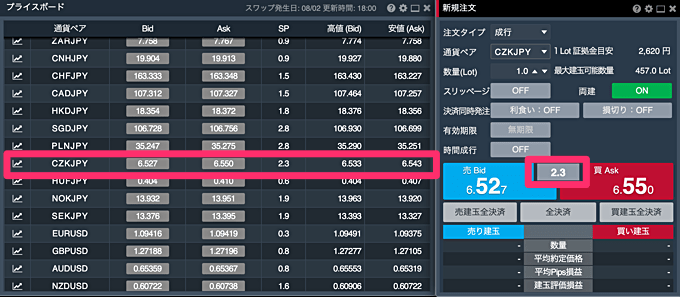 チェココルナ円のスプレッドは？