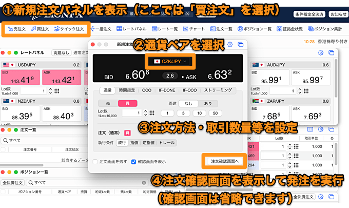 チェココルナ円の取引方法について