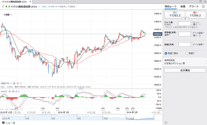 IG証券