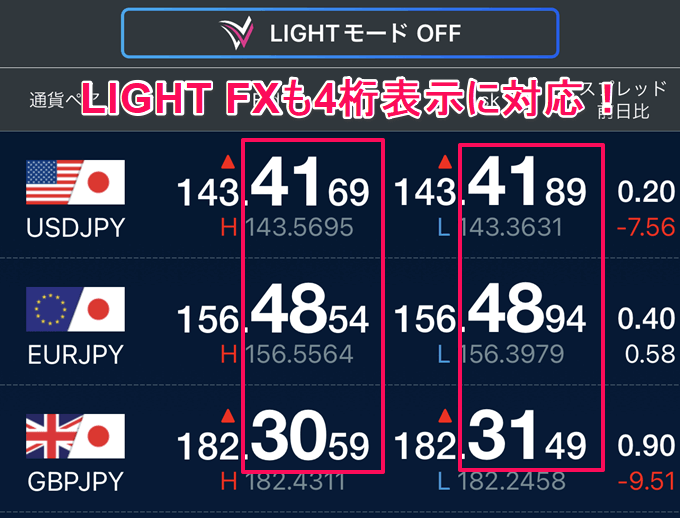 LIGHT FXも小数点以下4桁表示に対応