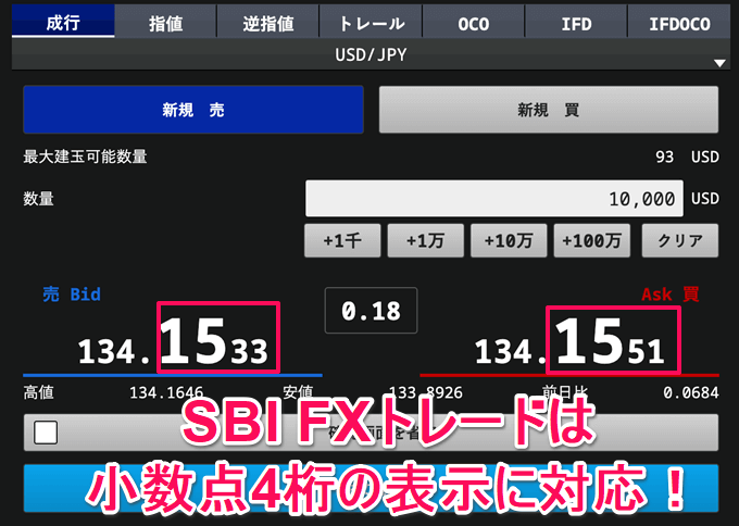 【小数点4桁】最も細かいレート表示ができる国内FX業者はどこ？