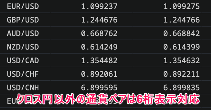 小数点4桁のレート表示ができるのはSBI FXトレード