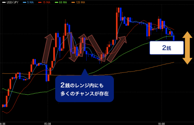 【小数点4桁】最も細かいレート表示ができる国内FX業者はどこ？